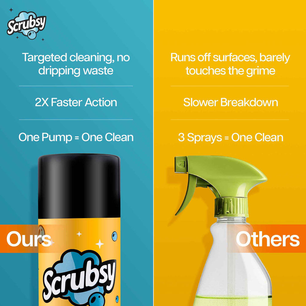 India's #1 Foam-Based Complete Kitchen Cleaner & Disinfectant (BOGO 1+1✨)
